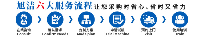 江西南昌洗地機(jī)品牌旭潔電動(dòng)洗地機(jī)和電動(dòng)掃地車生產(chǎn)廠家南昌旭潔環(huán)?？萍及l(fā)展有限公司采購服務(wù)流程